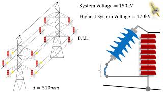 EGLA Spark gap calculation - Shorts 1