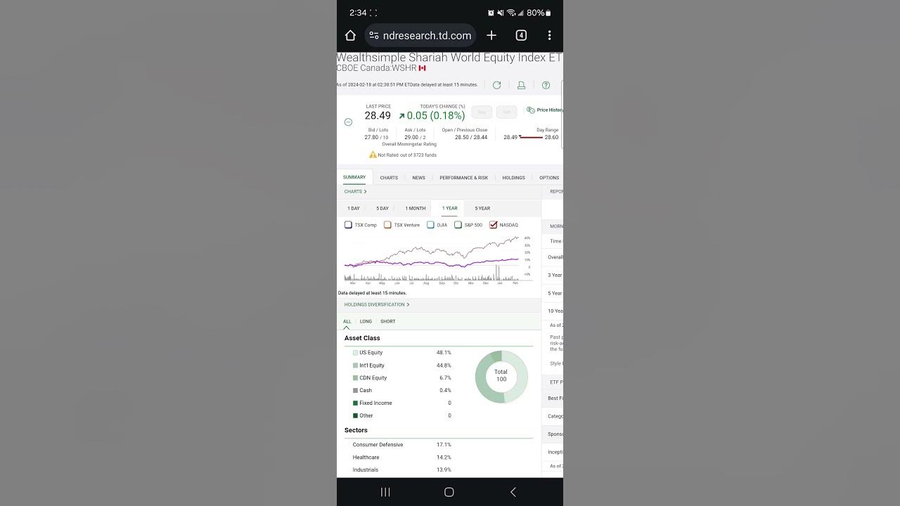 wealthsimple-halal-etf-wshr-compared-to-nasdaq-s-p-tsx-comp-djia
