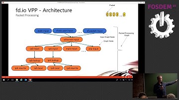 VPP & Ligato use cases: Contiv/VPP CNI plugin for Kubernetes & IPSEC VPN gateway Development of clo…