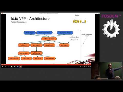 VPP & Ligato use cases: Contiv/VPP CNI plugin for Kubernetes & IPSEC VPN gateway Development of clo…