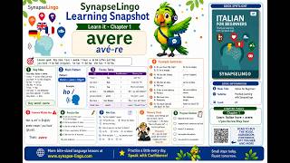 It Learn A1 Book 1 Ch.1 Avere Simple Present Practice