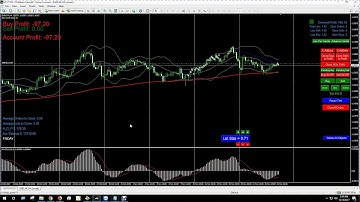 $10 mt4 easy manual back testing EA to master forex charts