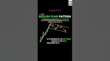 Chart Patterns In Forex-Forex Chart Pattern Secrets!Be A PriceAction TradingPro#shorts #shortsvideo