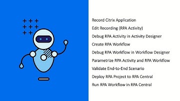 Demo – Micro Focus RPA for Citrix Automation
