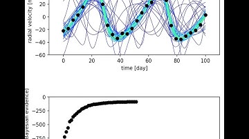 Fitting radial velocity data with Nested Sampling