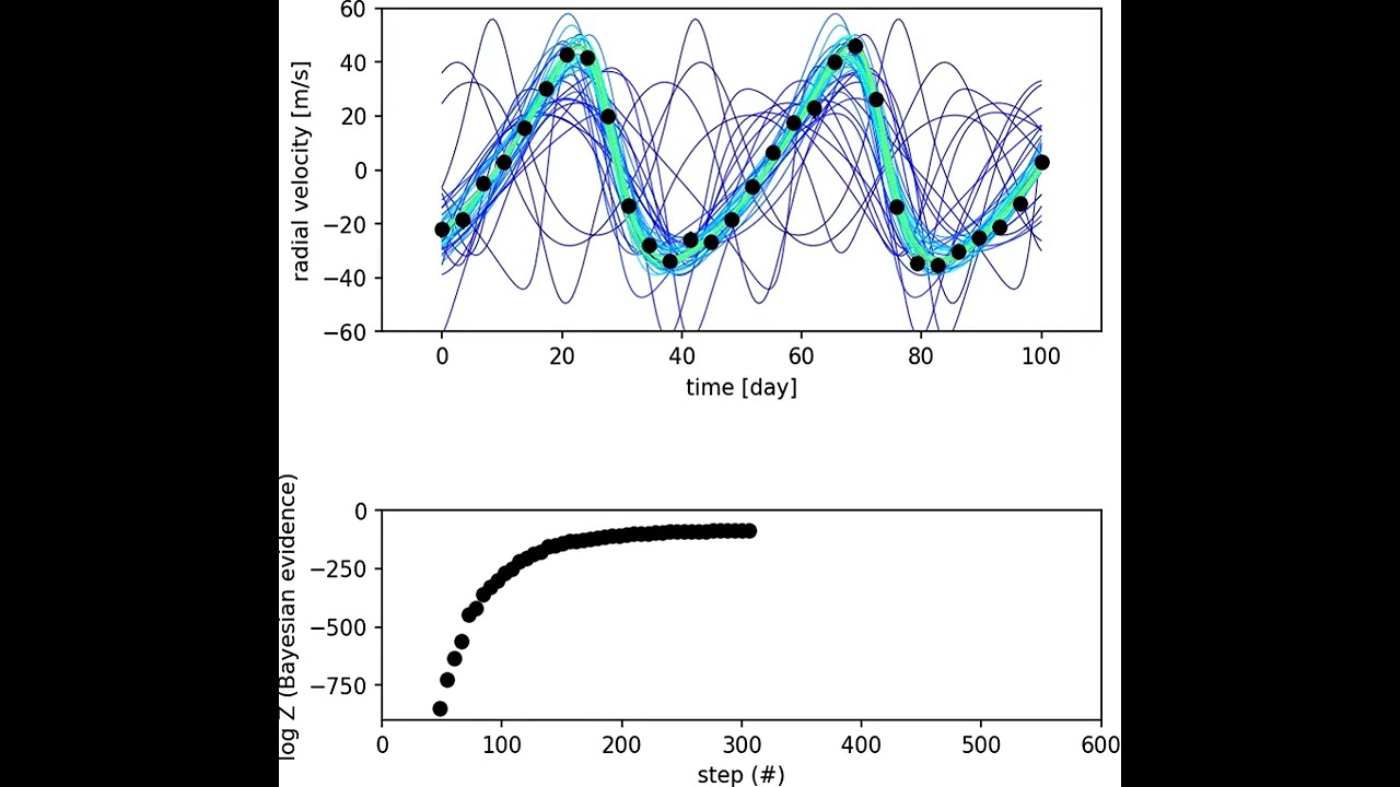 Fitting radial velocity data with Nested Sampling