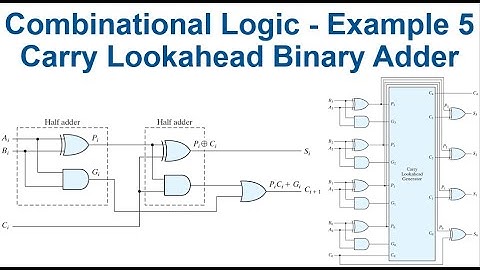 [43] Carry lookahead binary adder