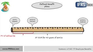 IAS 19 Employee Benefits Summary