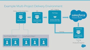 Introduction To Effective Sandbox Design