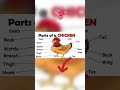 Part 8 ! 🐔 Parts of a Chicken | Learn Chicken Body Parts for Kids.