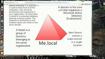Introduction to Active Directory