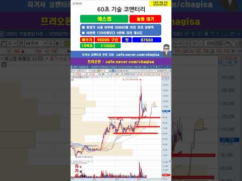 [60초 코멘터리] <strong>에스엠</strong> 주가 매매전략 230602