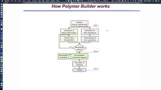 Polymer Builder 1: Overview