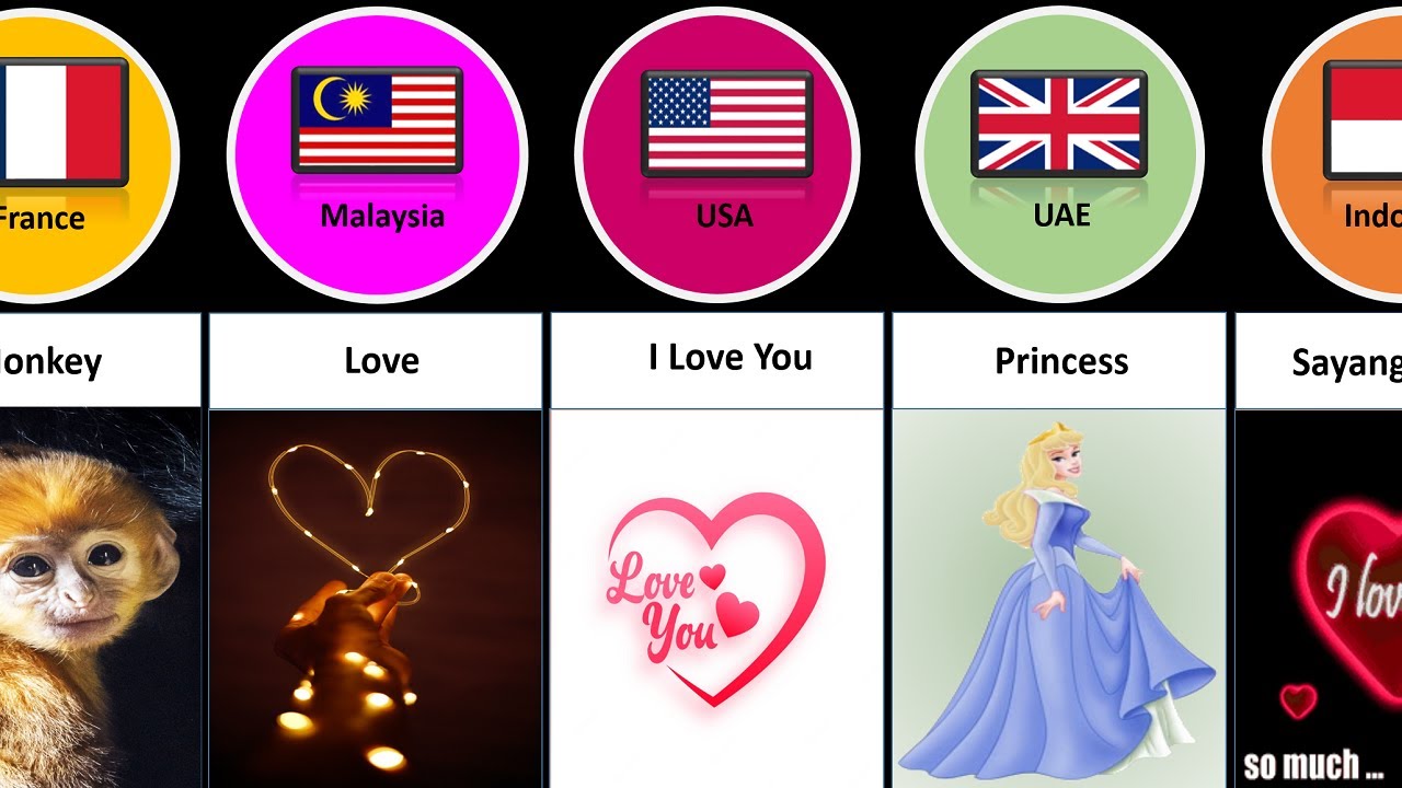 Common Password From Different Countries