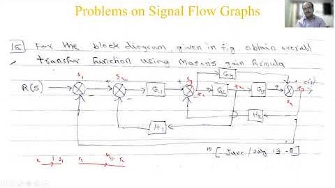 Lecture 21_Control Systems (18EC43) | Problems on signal flow graphs | VTU