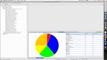 Java Code Test | Creating and Analyzing a Project