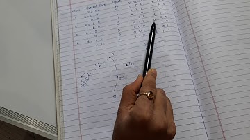 Convolutional Encoder Example-Part 3