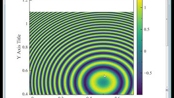 MagicPlot Matrix Navigation (coming in spring 2016)