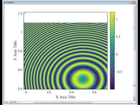 MagicPlot Matrix Navigation (coming in spring 2016)