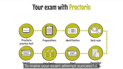 Your exam with Proctorio | what to expect before and during your exam