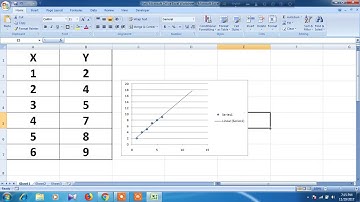 How to extend trendline in Excel