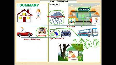 HEAT LIGHTENING PLAY SUMMARY-2 FSC I  BY PROFFESSOR LIAQAT ALI MOHSIN