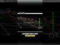 Profit from the Market Swings  A Bullish Buy Opportunity Ahead!  #forex #forextradingeducation
