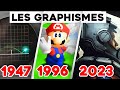 L&#39;ÉVOLUTION DES GRAPHISMES de jeux vidéo (1947 - 2023)