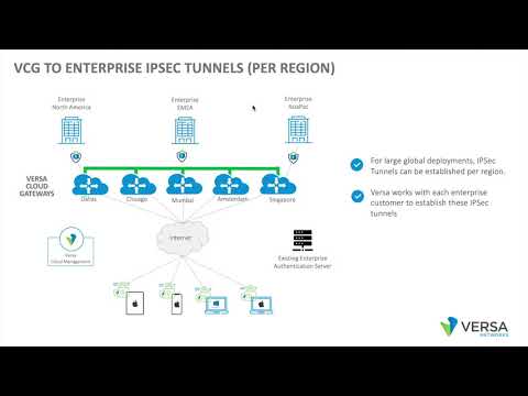 Work from Anywhere: ZTNA + SWG with Versa Networks