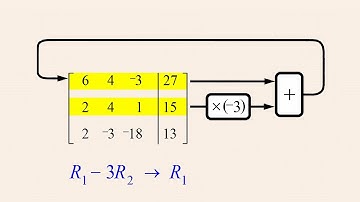 Algebra 53 - Elementary Row Operations