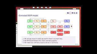 Day 1. G. Evensen - Part 4 - COVID19 forecasting