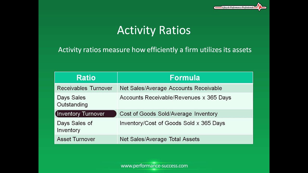 Activity rate