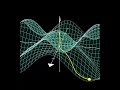Gradient Descent Using Manim