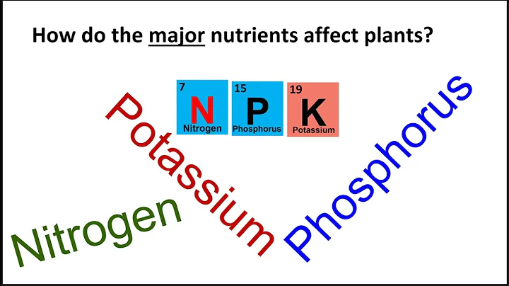 Introduction  To Agriculture-Basic Concepts