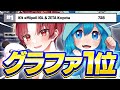 グランドファイナル1位！世界大会決まりました！300万円ゲット！【フォートナイト】