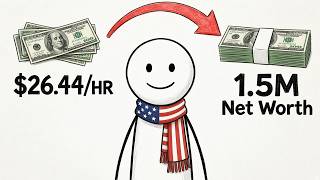 How To Become a Millionaire on an Average Salary (For Americans)