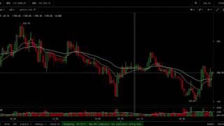 EMA Crossover Strategy