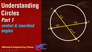 PART 1: Understanding Circles - Central and inscribed angles (GEOMETRY)