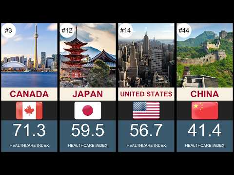 Healthcare Quality Index by Country 2026