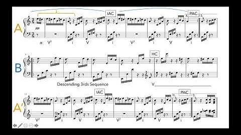 MUS 154 - Lecture 5 - How to Analyze Rounded Binary Form
