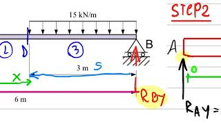 ตัวอย่างโจทย์ Static เรื่องแผนผังโมเมต์ดัด แล แรงเฉือน ของคาน simple beam