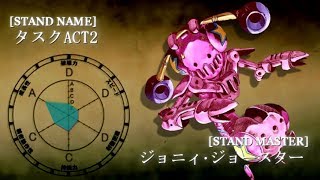 ジョジョの奇妙な冒険 第7部 -スティール・ボール・ラン- /JOJO Part7 -STEEL BALL RUN- Stand Eye Catches / スタンドアイキャッチつくってみた その2