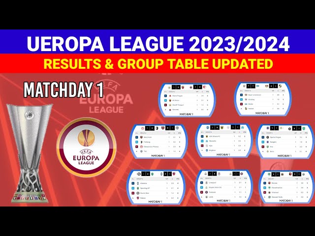 Liga Europa 2023/2024 resultados, Futebol Europa 