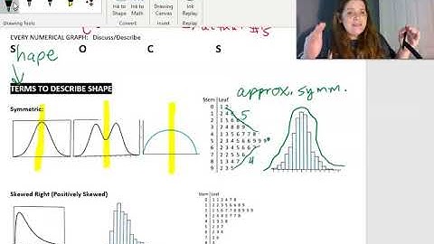 SOCS - Describe/Compare - AP Statistics - Avon High School