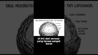 Rahasia di Inti Rasa Sakit  Ada Keheningan!