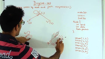 Disjoint Sets using union by rank and path compression Graph Algorithm