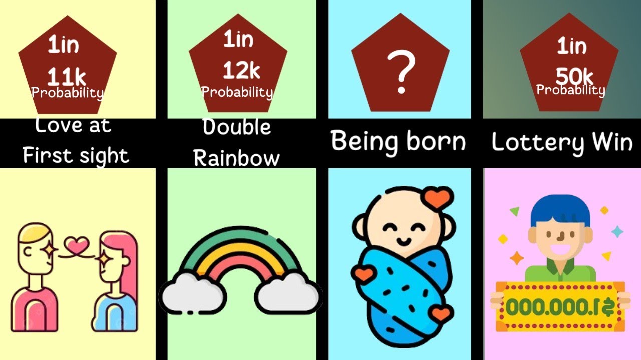 Probability Comparison: Luck