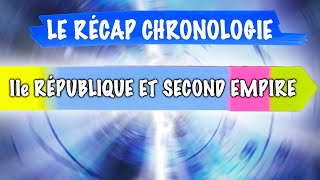 RÉCAP CHRONOLOGIE DE LA IIe République &amp; Second Empire #bac #revision #histoire #shorts