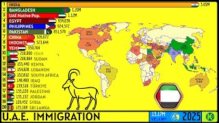 Celebrity THE 20 LARGEST IMMIGRANT GROUPS IN U.A.E. Profile