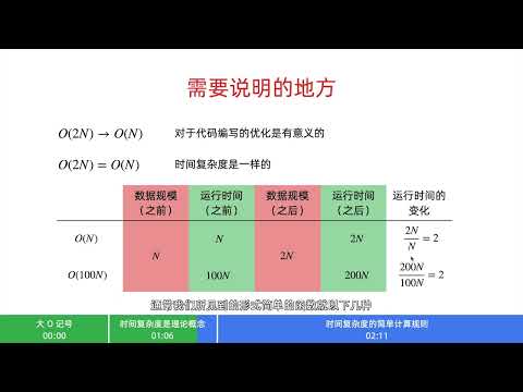 1-5 时间复杂度的简单规则